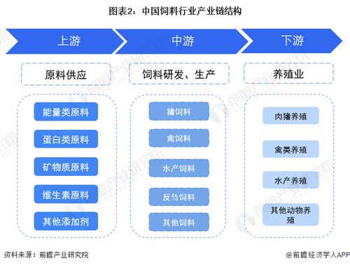 2023年中国饲料行业全景图谱 市场规模、竞争格局与发展前景