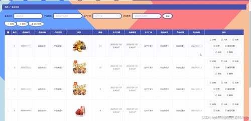 计算机毕设ssm超市食品安全信息管理系统的设计与实现16b71 开题 源码
